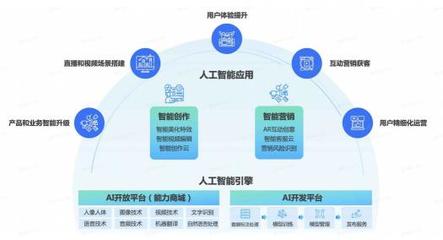 火山引擎技術(shù)開年 從跨年演講到春晚紅包，為什么用戶體驗(yàn)是個(gè)技術(shù)活？