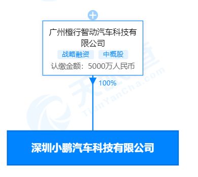 小鵬汽車在深圳成立科技新公司，注冊資本達5000萬