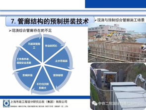 中鐵二院交子技術大講堂 地下綜合管廊設計施工及衛星技術集成應用