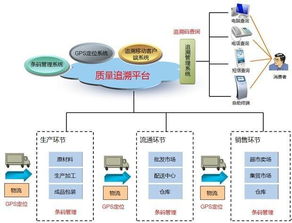 新規(guī)落地，衛(wèi)星技術(shù)賦能食品安全追溯體系邁向集成化新階段