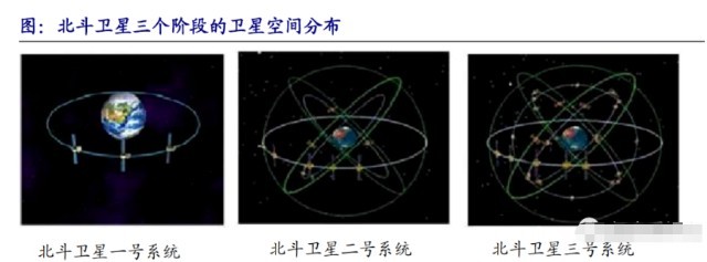 北斗產(chǎn)業(yè)鏈三大新方向確定 國(guó)產(chǎn)替代浪潮涌動(dòng)，五大受益股全產(chǎn)業(yè)鏈布局解析